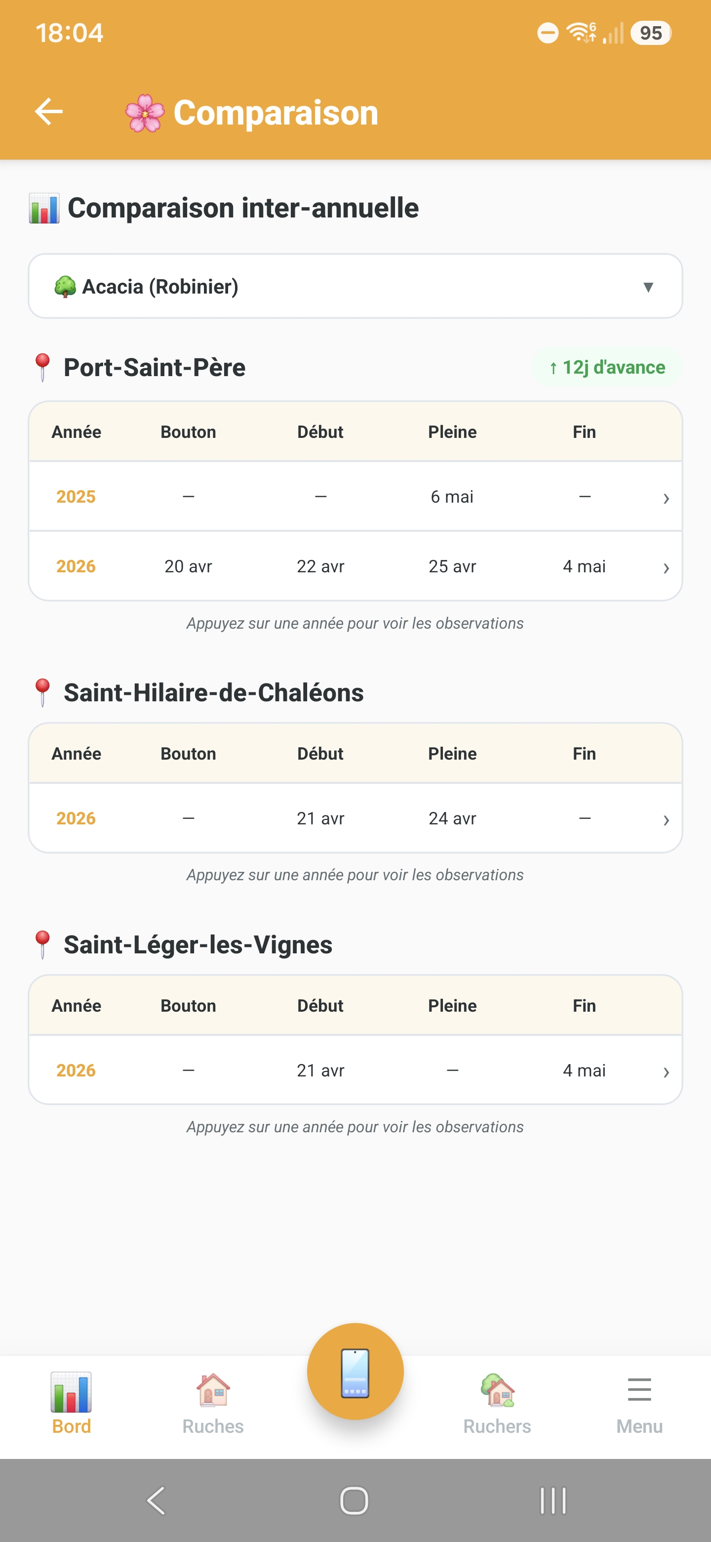 Contribution d'une observation de floraison dans Api'Track