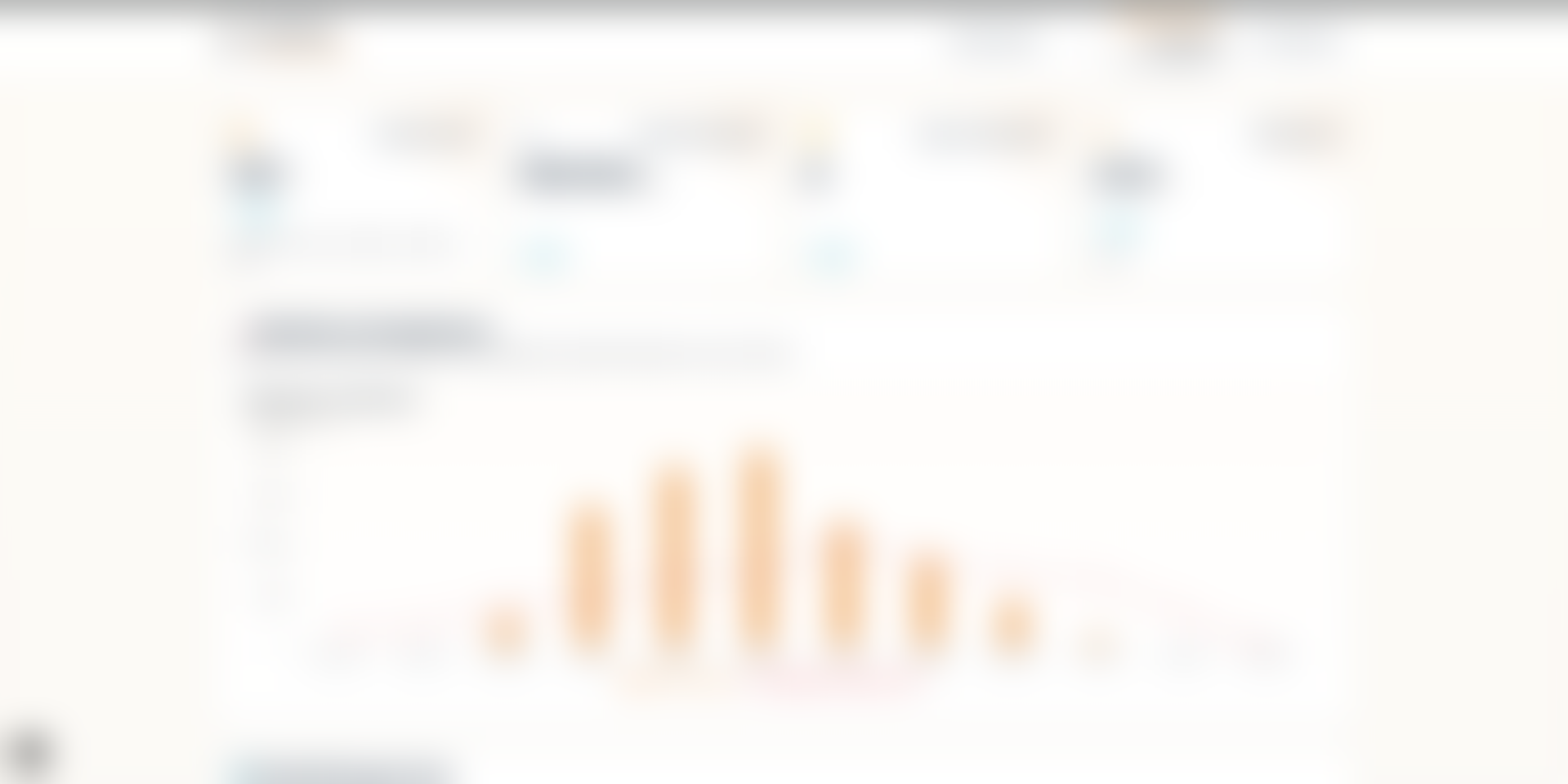 Dashboard instance — production de miel et température par mois